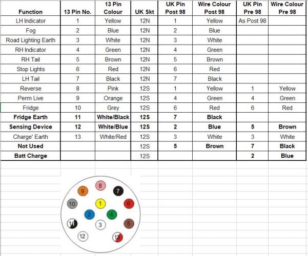 Sound Wiring Diagram 12 Pin Caravan Plug Plug Wiring Wire Type Caravan